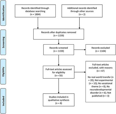 Vocational Training in Virtual Environments for People With Neurodevelopmental Disorders: A Systematic Review